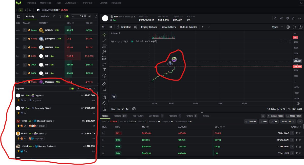 Cant afford private groups like potion alpha, shocked trading and more?

Vyper just implemented a new feature that it tells you when paid groups post a coin, for completely fucking free...

This is game changing... vyper.trade/@pixy