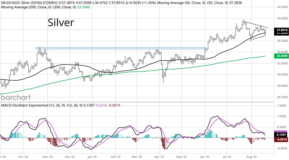 Mosaic Asset tweet media