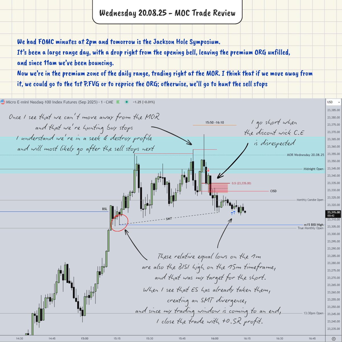 MNQU2025 – MOC Trade Recap | Wednesday August 20, 2025