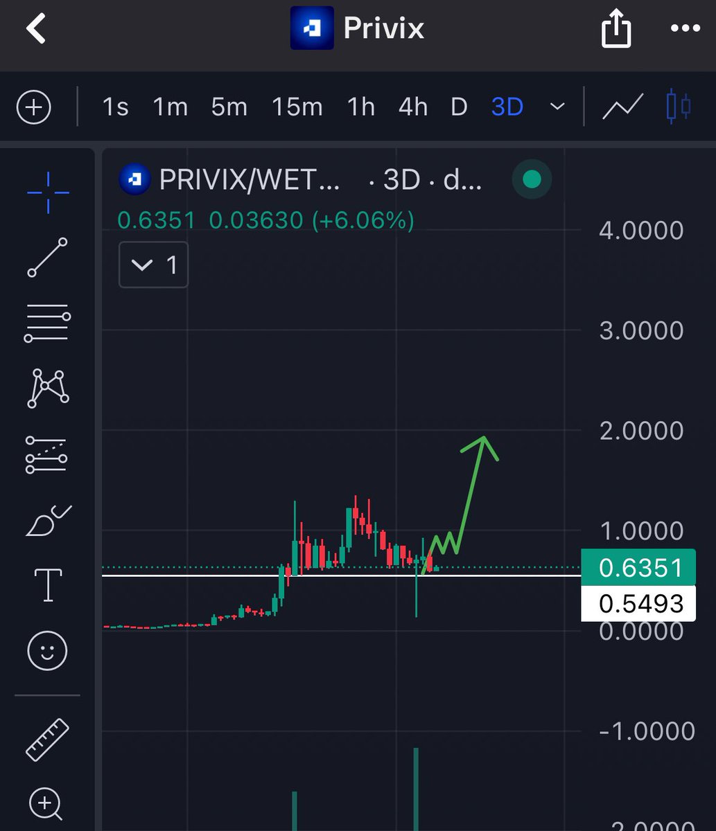 Wow… they actually pulled it off!

After months of building and testing, tomorrow the $PRIVIX Privacy Spot DEX goes live. 🔥

What competitors have been struggling to deliver for years, Privix made real in record time a place to trade without anyone watching. Fully private,