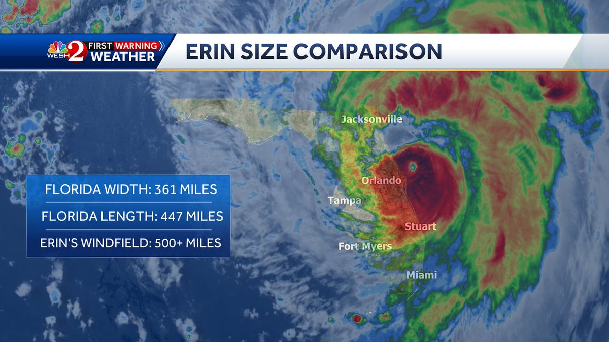 TMainolfiWESH's tweet photo. Here's a look at just how much #Erin has grown in size in comparison to the state of #florida. Nice work by our #wesh2 meteorologists for this perspective. Pretty impressive folks! https://t.co/gI64aLSwyI
