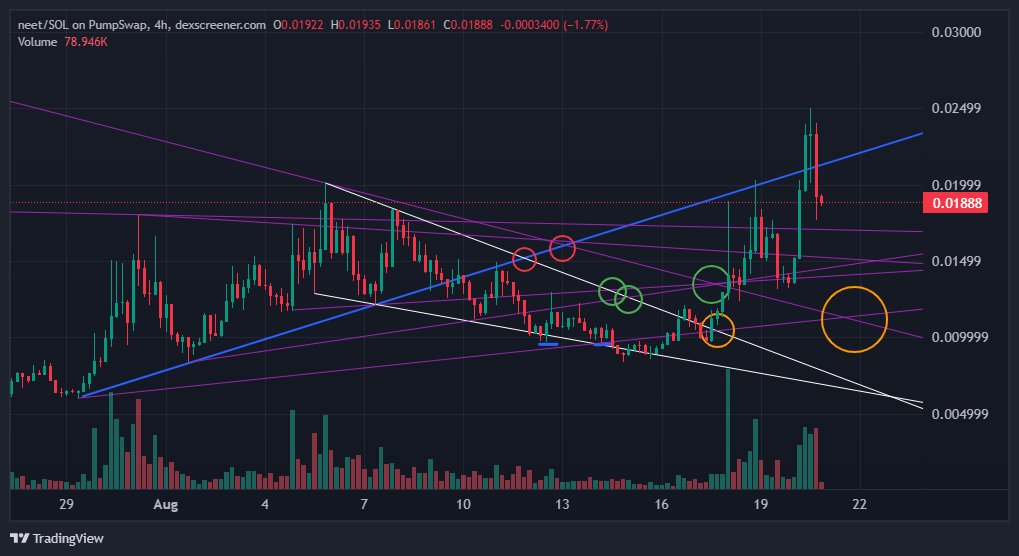 dub (@oliv21703) on Twitter photo $neet update
That was indeed the 1st orange scenario
Sorry if I didn't update this one for some time now.
Bullish chart. Needs to hold the blue line to go HIGHER!
It will imo.
<a href="/Victornovamedia/">Victorrrrr</a> $neet update
That was indeed the 1st orange scenario
Sorry if I didn't update this one for some time now.
Bullish chart. Needs to hold the blue line to go HIGHER!
It will imo.
<a href="/Victornovamedia/">Victorrrrr</a>