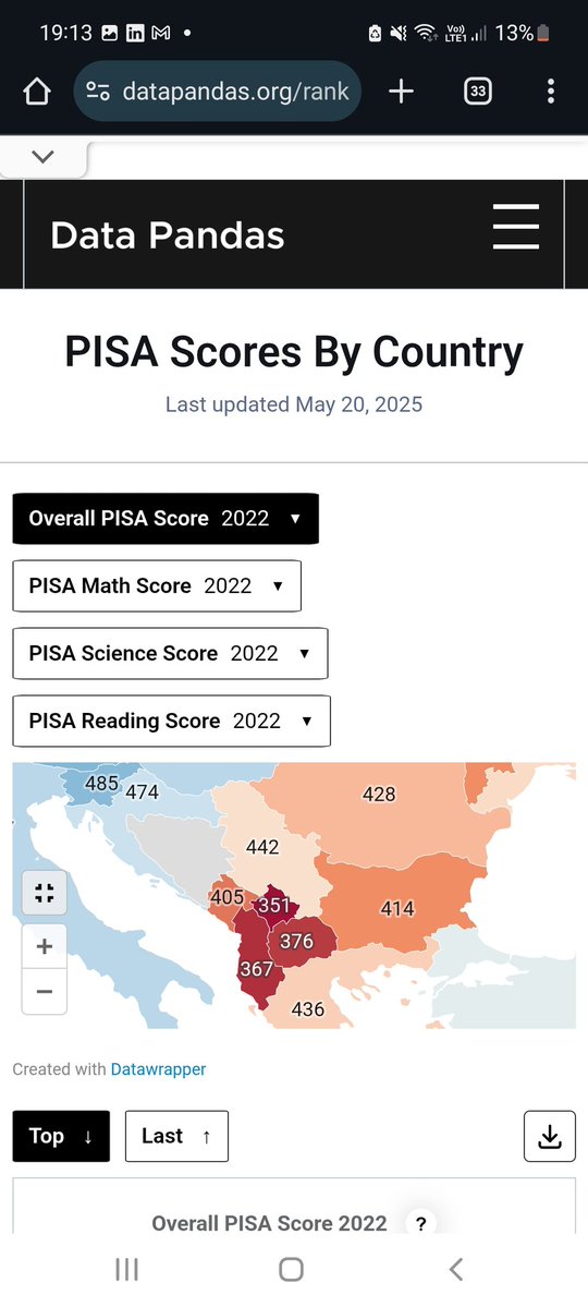 Albos from Kosovo, the dumbest of them all!