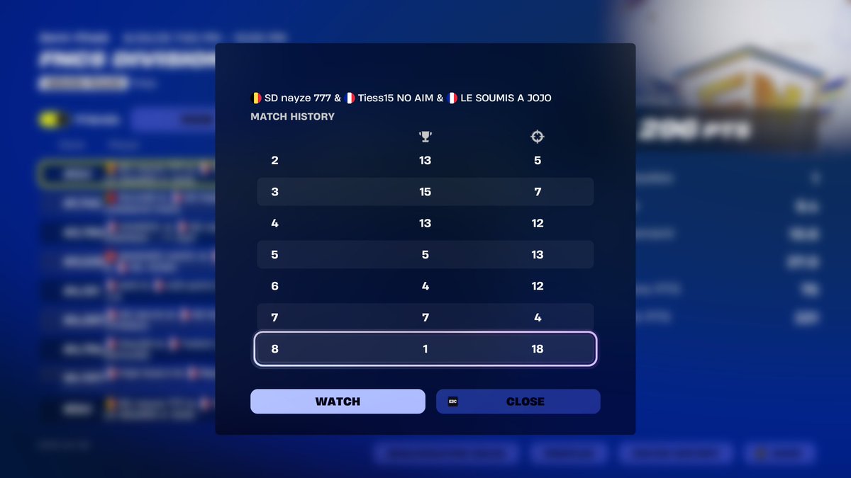 day 1 div 3

can do better, focus tmrw

#SDWIN <a href="/Team_SD_7/">Team SD</a>