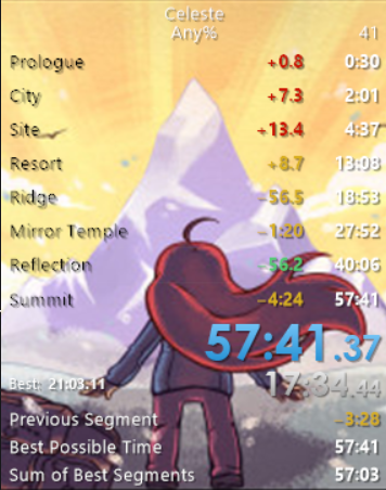 midonnight's tweet photo. Encore oublié de prévenir pour le live, mais sub 1h fait, sub 55min next time https://t.co/AxCXx48xIg
