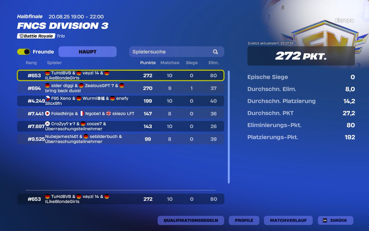 Top 650 day 1 /<a href="/Treq738302/">Treq</a> <a href="/Syxsfnbr/">Syxs</a>