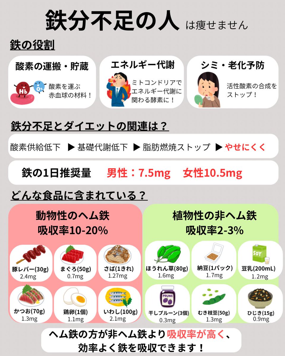 ゆきの|0円ダイエット tweet media