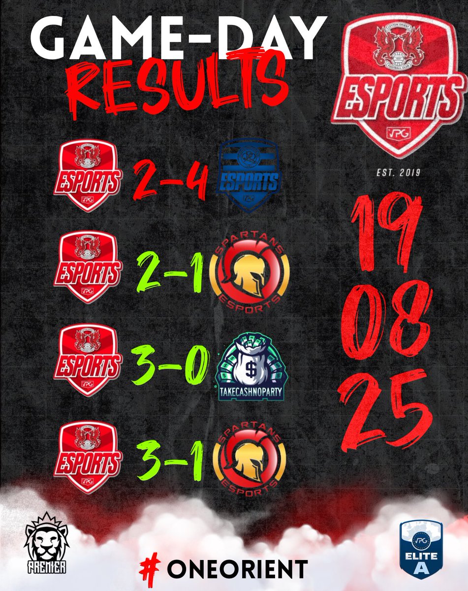 RESULTS FOR MATCH DAY 11

🏆 I <a href="/VPGUK/">VPG United Kingdom</a> PREMIER
🏆 I <a href="/VPGEurope/">Virtual Pro Gaming | Europe</a> ELITE A 

Overall another solid night for the boys across both leagues bring on tomorrow 👊🏾

#OneOrient