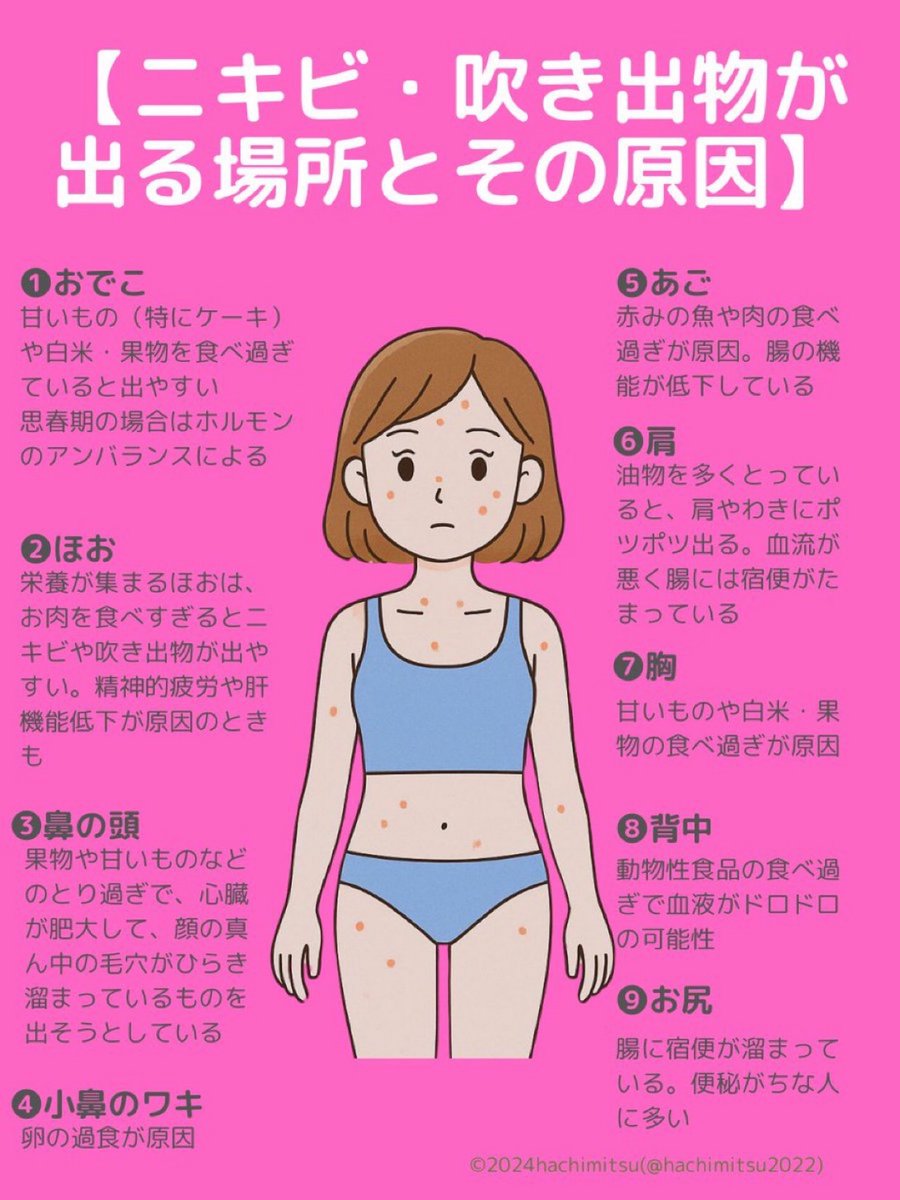この間、アゴに「ふきで物」ができたの。
お肉の食べすぎ。心当たりあります😅