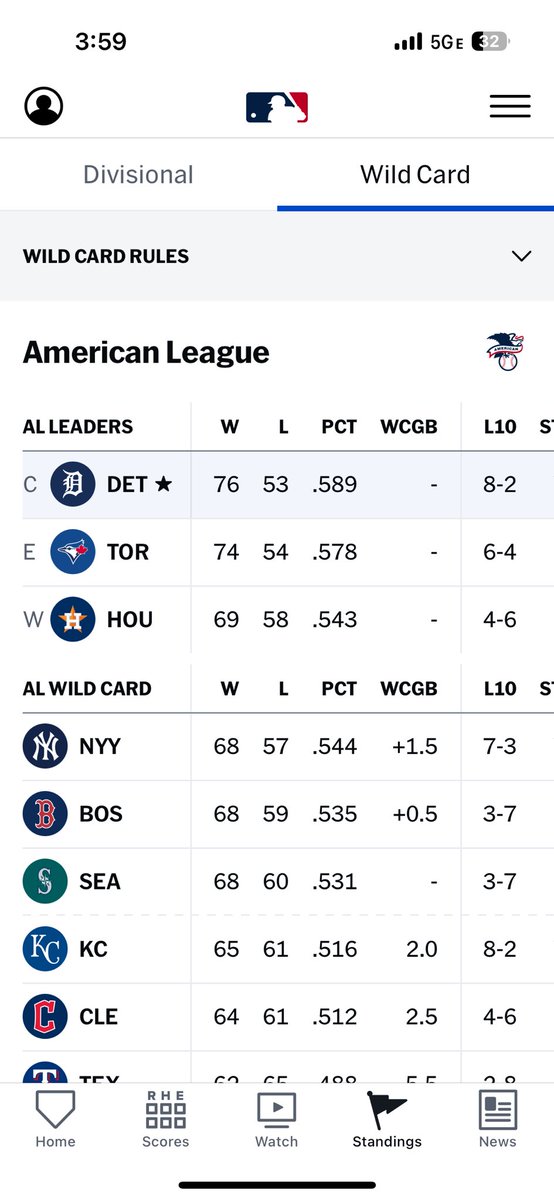 Imagine waiting ten years between playoff appearances, making a miraculous run to the ALDS, being the best team in baseball for three months straight, then jumping ship because you lost a couple in a row and your GM didn’t trade 2 top 10 prospects for Gregory Soto or whoever