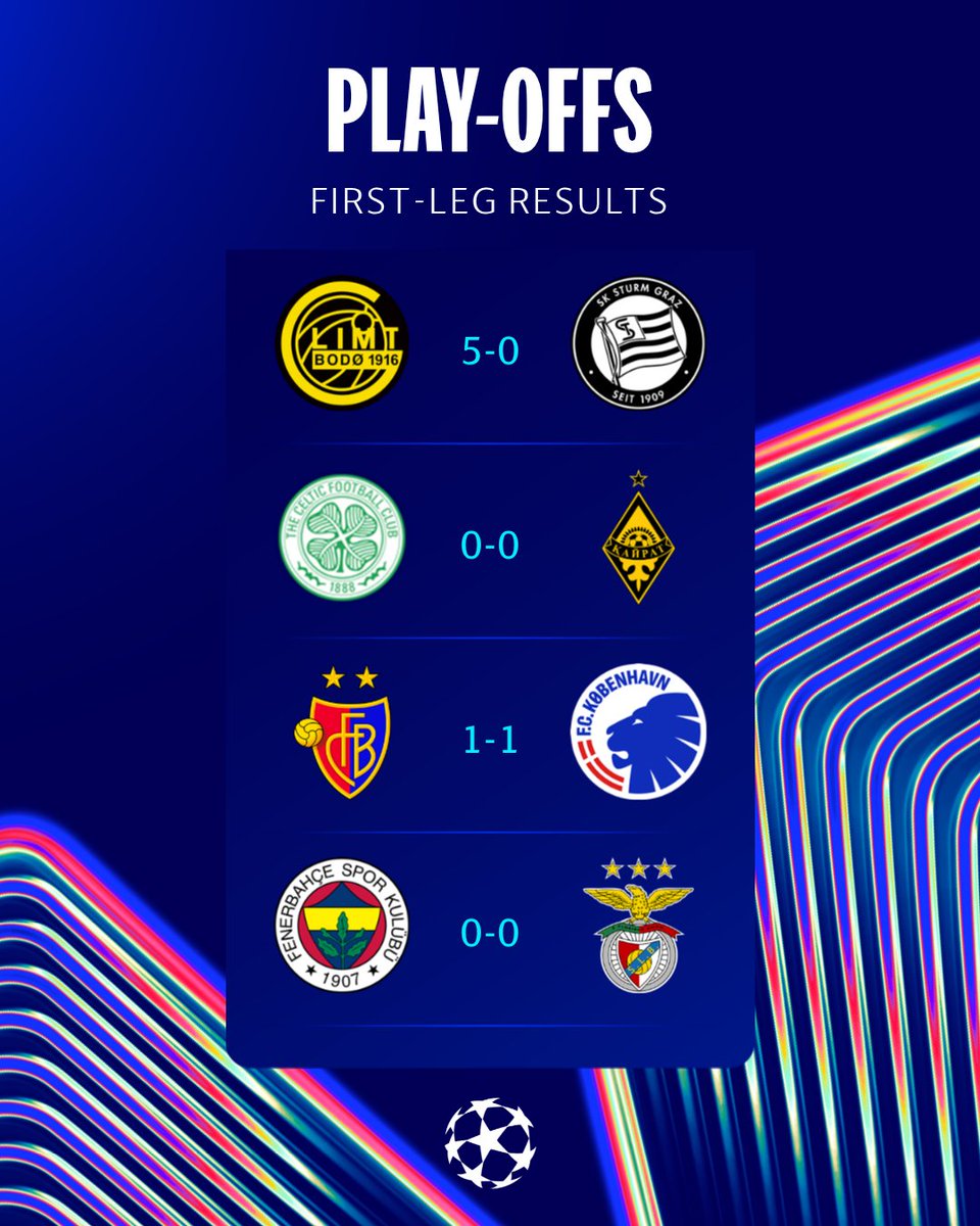 Bodø/Glimt dominant 💪

#UCL