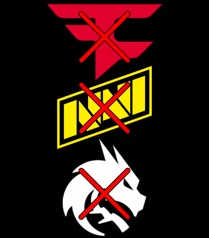 Ozzny_CS2's tweet photo. NaVi, Spirit &amp; FaZe were ALL ELIMINATED from EWC on day 1 ⛔️‼️ https://t.co/nZpZYghQDP