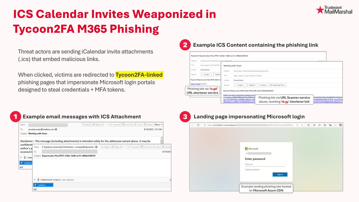 #PhishingAlert: Threat actors are abusing ICS calendar invites to deliver #phishing links. Clicking the link redirects victims to Tycoon2FA-linked phishing pages impersonating #Microsoft 365 login portals. These fake sites are designed to steal credentials and session cookies,