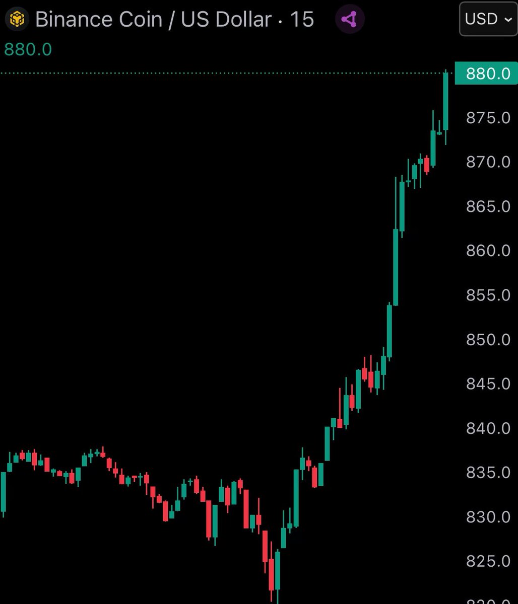 JUST IN: BNB reaches new all-time high of $880