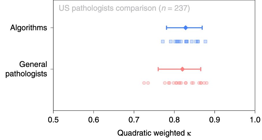 Julian Chavarriaga (@chavarriagaj) on Twitter photo #SCU25 <a href="/dr_coops/">Matt Cooperberg</a> mapped the future of AI in prostate cancer:
🧪 Blood, 💧urine, 🔬tissue, and 🖼️imaging now converge via AI.
📈 PI-CAI: AI outperformed radiologists
🧠 PANDA: AI matched pathologists in Gleason grading
⚡ aPROMISE: rapid, accurate PSMA-PET reads
The AI era in PCa #SCU25 <a href="/dr_coops/">Matt Cooperberg</a> mapped the future of AI in prostate cancer:
🧪 Blood, 💧urine, 🔬tissue, and 🖼️imaging now converge via AI.
📈 PI-CAI: AI outperformed radiologists
🧠 PANDA: AI matched pathologists in Gleason grading
⚡ aPROMISE: rapid, accurate PSMA-PET reads
The AI era in PCa
