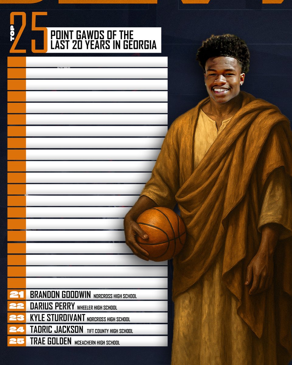 π (@squarebruh) on Twitter photo #21 β Brandon Goodwin | PG | 2013 | Norcross HS
Lightning-quick PG, fearless leader and winner with a worldclass motor. He got into the lane at will and was a bucket every night.
<a href="/goodysav/">Brandon Goodwin</a> <a href="/NorcrossHoops/">Jesse McMillan</a> <a href="/Southstampede/">Southern Stampede</a>
#AsphaltDeity #Top25 #GHSA #PointGawd #21 β Brandon Goodwin | PG | 2013 | Norcross HS
Lightning-quick PG, fearless leader and winner with a worldclass motor. He got into the lane at will and was a bucket every night.
<a href="/goodysav/">Brandon Goodwin</a> <a href="/NorcrossHoops/">Jesse McMillan</a> <a href="/Southstampede/">Southern Stampede</a>
#AsphaltDeity #Top25 #GHSA #PointGawd