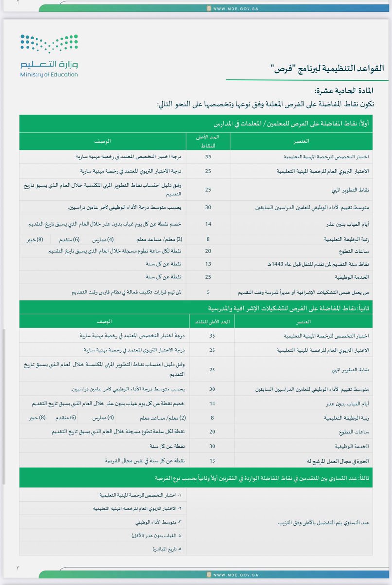 محمد الزارع tweet media
