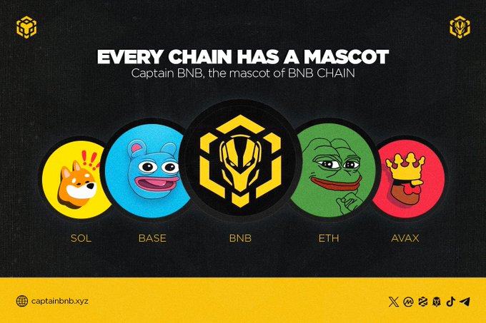 DO NOT FADE THIS CHART!!

$TROLL DID 10M -> 250M WEEKS AGO

$WKC ON BSC DID 8M-> 220M RECENTLY

$CAPTAINBNB ON BSC WILL FLY PAST 150-200M QUICKER THAN YOU REALIZE AND HAVE THE CHANCE TO BRIDGE OVER.

LAST CHANCE!

I KNOW MY MEMES. THIS IS THE ONE!! 
THE MASCOT OF THE BNBCHAIN