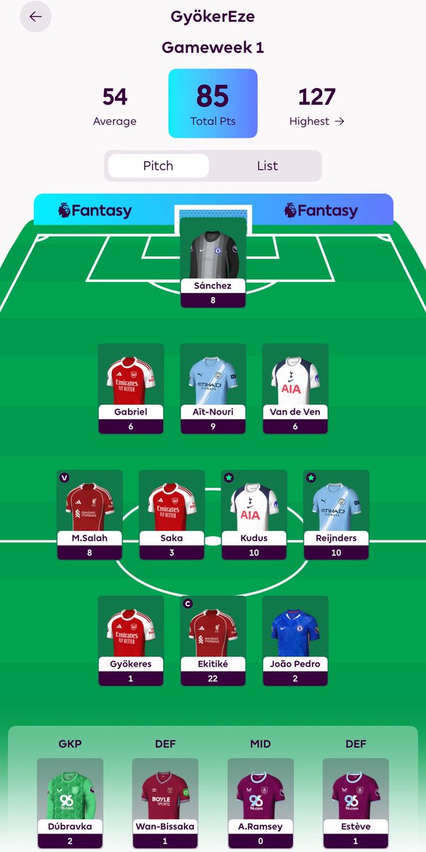 GW1 Points- 85
New Rank: 81,211 ✅

My best ever start to FPL. Hopefully it’ll be the start of something special 🙌🏼

#FPL #FPLCommunity
