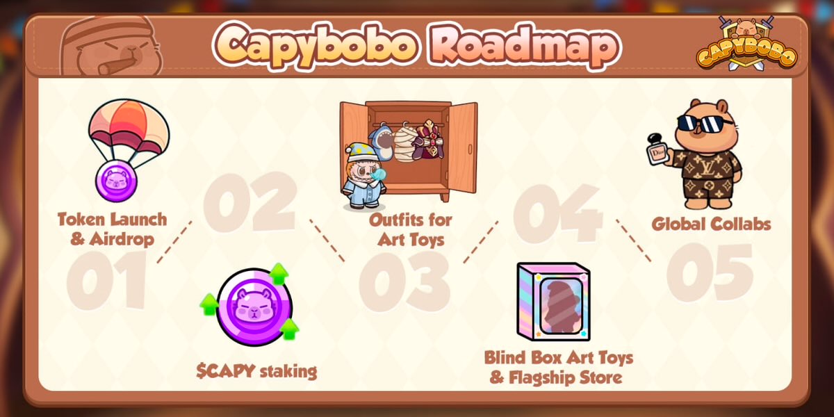 <a href="/Capybobo_io/">Capybobo</a> roadmap is just too good to look at. 

Check every details about <a href="/Capybobo_io/">Capybobo</a> roadmap below ⬇️ 🔥🔥

In Q2 2025 ~ Game Launch &amp; Skin System

➠ Launch the Capybobo game on TON and KAIA.

➠ Introduce the first SSSR-tier skin and set up the skin rarity framework.