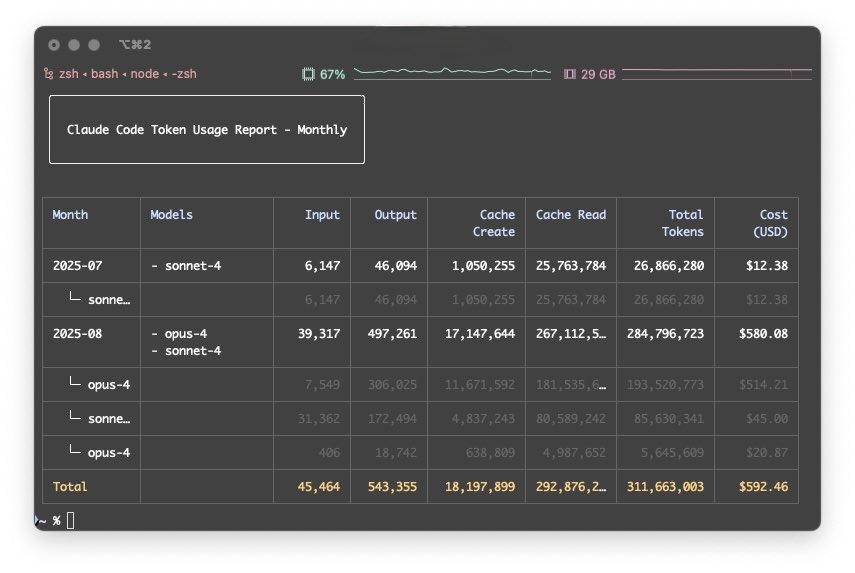 OsilyWei's tweet photo. 烧了500多刀的token写swiftui以后，得出结论是CC工程化能力不如cursor. https://t.co/rBuFX17XpZ