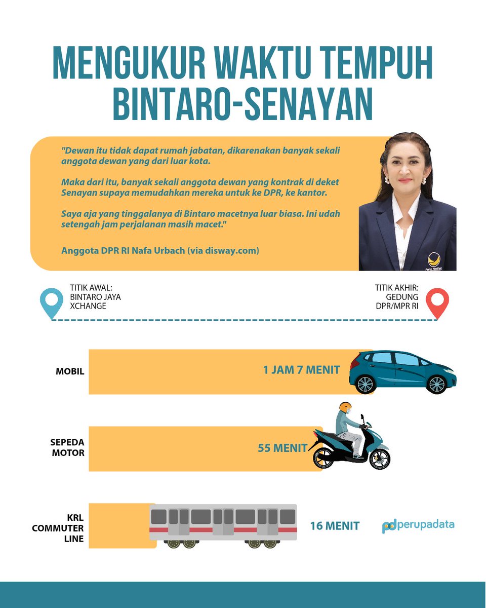 perupadata's tweet photo. Warga Tangsel, termasuk Bintaro, dipersilakan adu nasib dengan anggota dewan kita, Nafa Urbach. https://t.co/7b6J2vk4E9