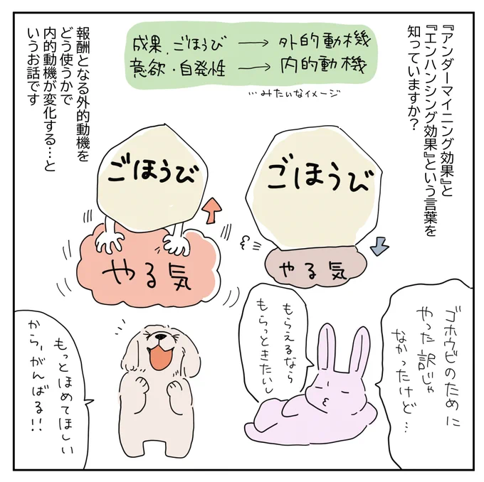 ご褒美を動く動機にすることも、ご褒美がやる気を削ぐ原因になることもあるのでその点は要注意、という別なお話も電子書籍に入っているので、気になる方は読んでみてくださいね。

▶https://t.co/t4dSvHDw1i 