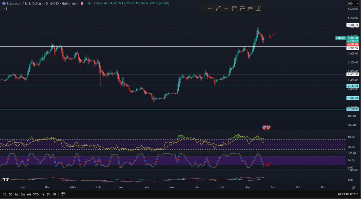 little bit of green peek a boo from eth.