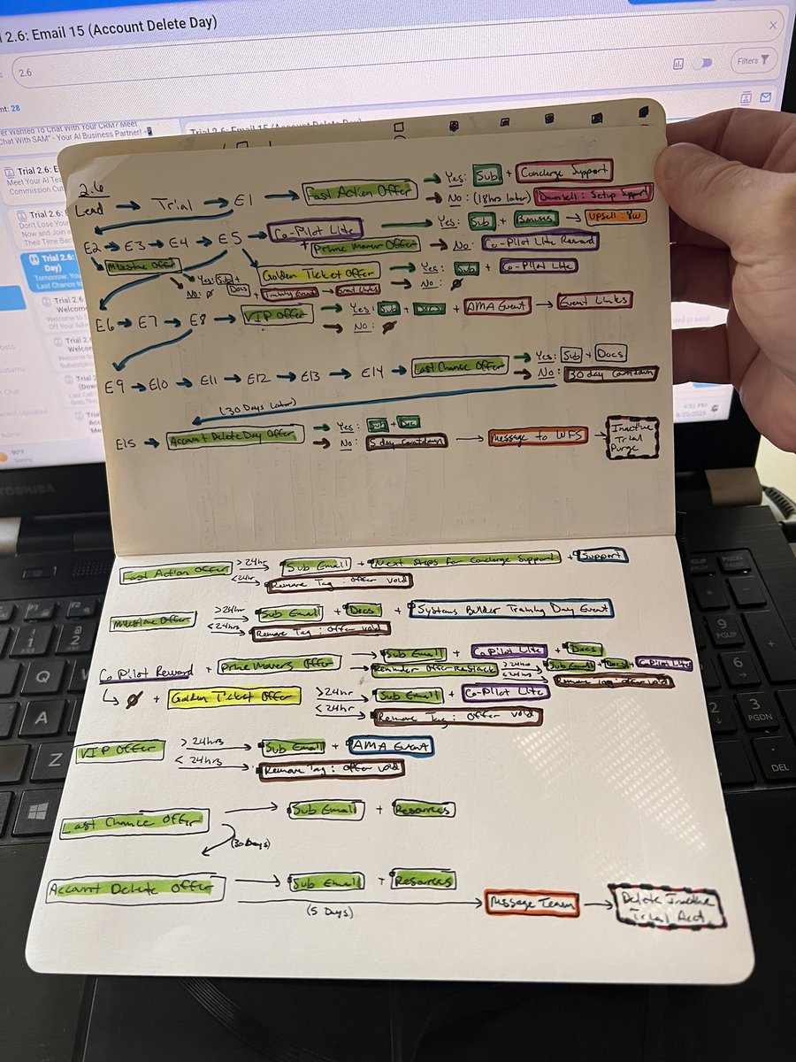 WorkflowSecret tweet picture