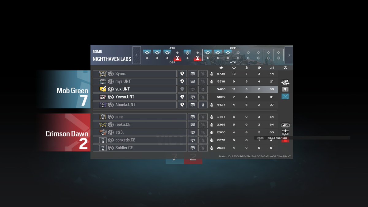 We win 2-0 Against Crimson Dawn! Moving on to 2-0😎
