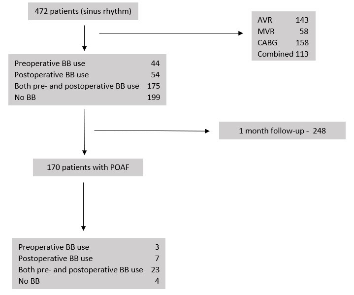 SusieSu11733465's tweet photo. 📌Article Title: Evaluation of #Perioperative Beta-Blockers and Factors Associated with #Postoperative Atrial Fibrillation in Cardiac Surgery: A Single Center Experience
#atrialfibrillation #cardiacsurgery #AF
☑️Read More at,
https://t.co/3PAjhVlmng https://t.co/P9Nzs9b6lQ