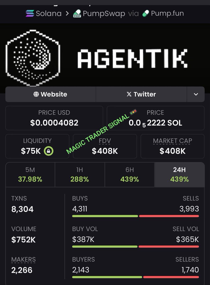 Magictradersig's tweet photo. #AGENTIK Spotlighted at $7.3K To $408K Mcap in my alpha Tg.⚡⚡⚡
Follow+DM to join my Private TG
The gain is massive bro, don't dull there's no need to wait cause we're celebrating 🎉 🎇 🦅 🎇
CA:i1f1o1sxUeqizm8pGTnvcF859QdvwPEAQnA935fpump
#Agentik #solana #memecoin https://t.co/QFxGQaoBL3