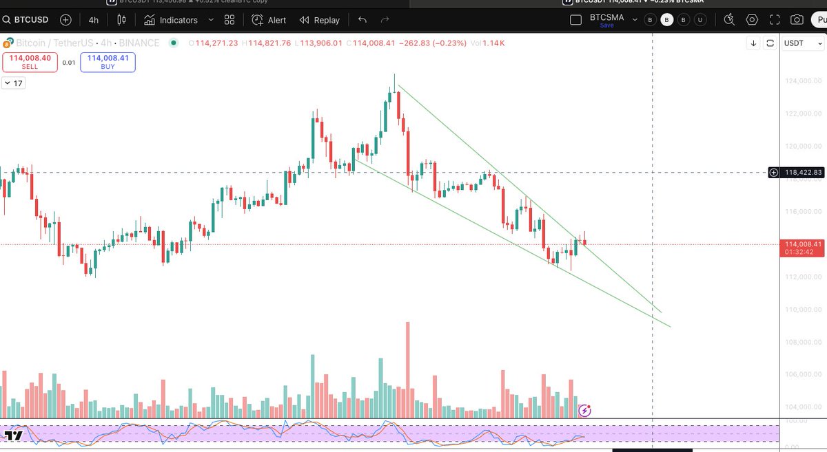 Do you bull ieve  #BTC
