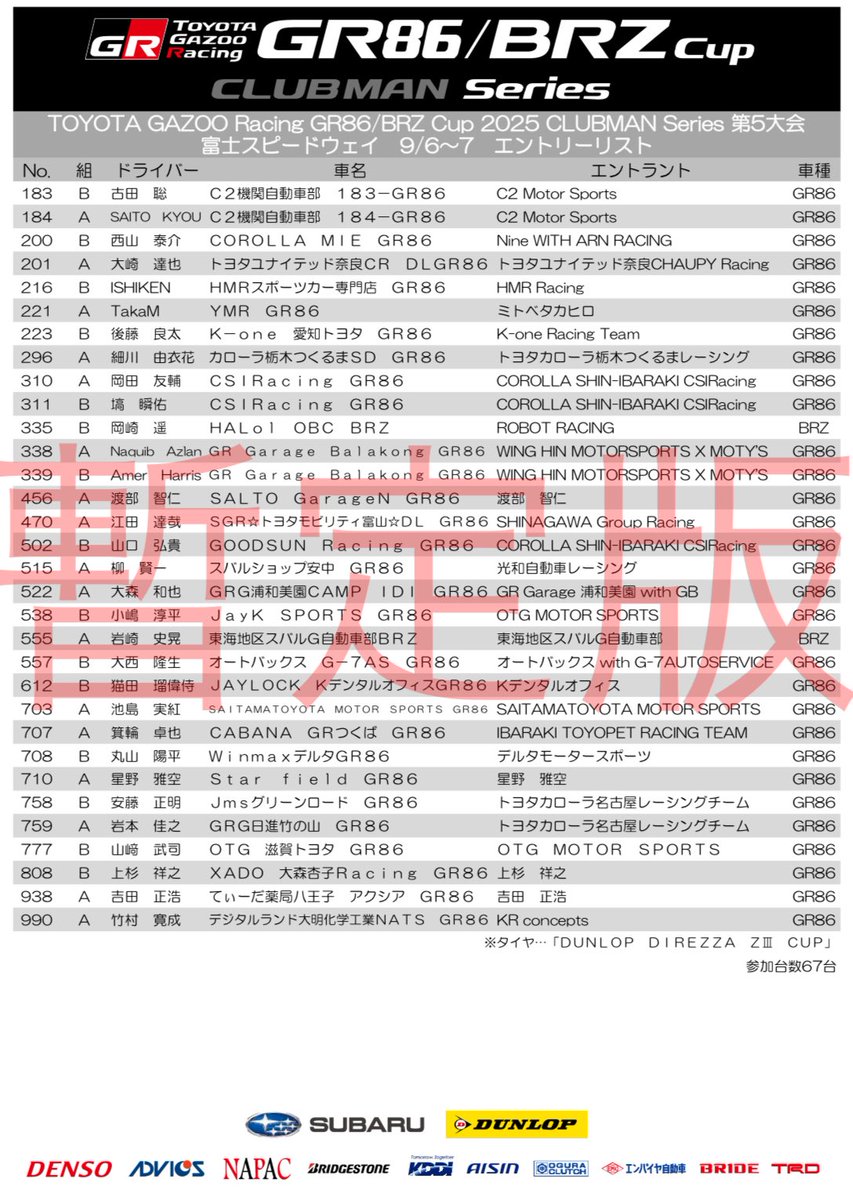 #GR86BRZCup 富士大会
エントリーリストを見ましたが…

67台！笑

2ヶ月弱の夏休みをあけて後半戦のスタート。
頑張ります🔥