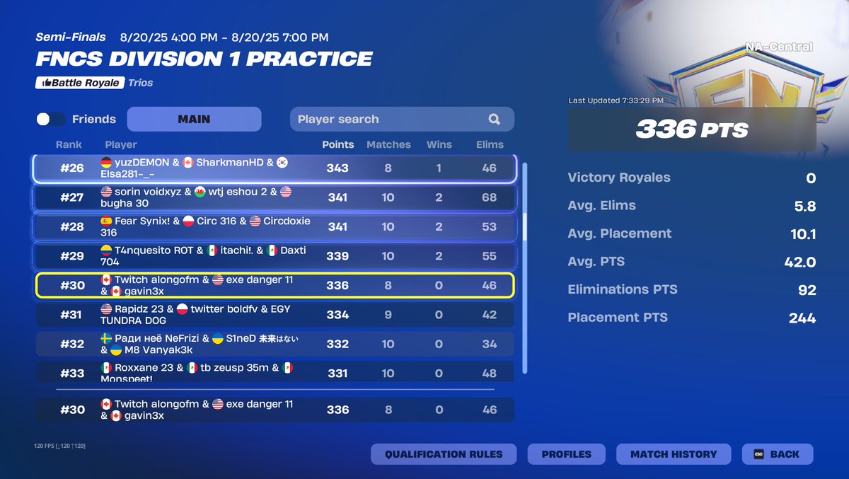 top 30 day 1 <a href="/ExeEsportss/">EXE</a> <a href="/Gavinfvv/">Gavin</a>