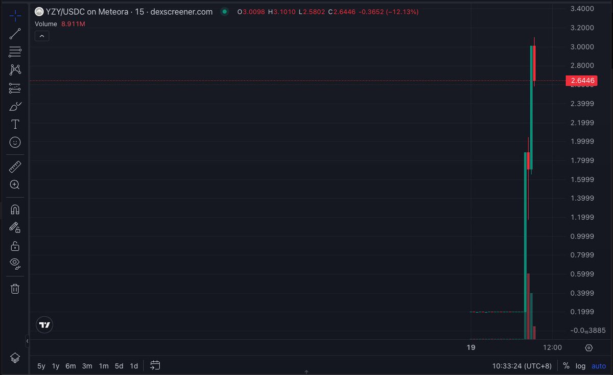 Arthur Hayes tweet media