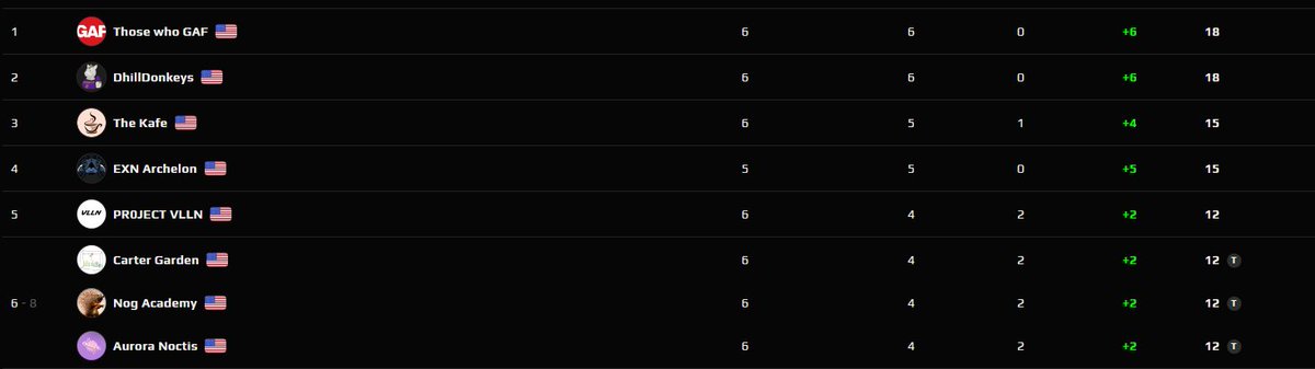 DhillDucks tweet media