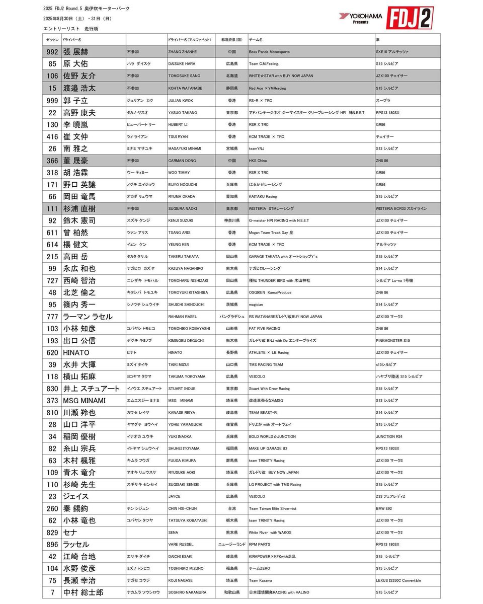 formuladjapan's tweet photo. 2025年8月30-31日(土-日)
#FDJ2 Rd.5
#奥伊吹モーターパーク
エントリーリストを公開!
https://t.co/3FEQHag1Fe
※8月21日現在のリストです。
※予選走行順のリストとなります。
#FormulaDrift #FormulaD #FD #FDJ #FDJapan #YOKOHAMA #Advan #Neova #AD09 #NeovaAD09 #横浜ゴム #MIDWheels #MID
※事務局にて事前に出場/欠場の確認を取っておりますが、回答が得られなかった選手に関しましては、【出場】としております。