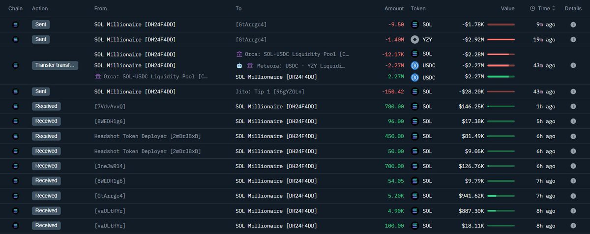 Onchain analysis of Kanye West's $YZY token purchase and profit