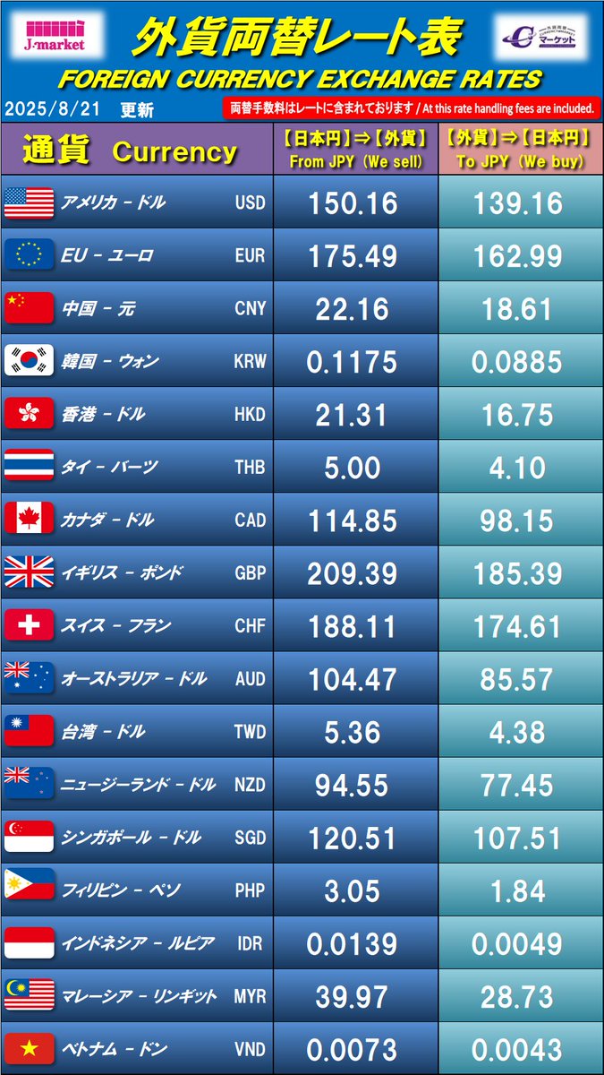 外貨2キロ　まとめ売り 金券ショップ Jマーケット品川駅前店【公式】 on X: 