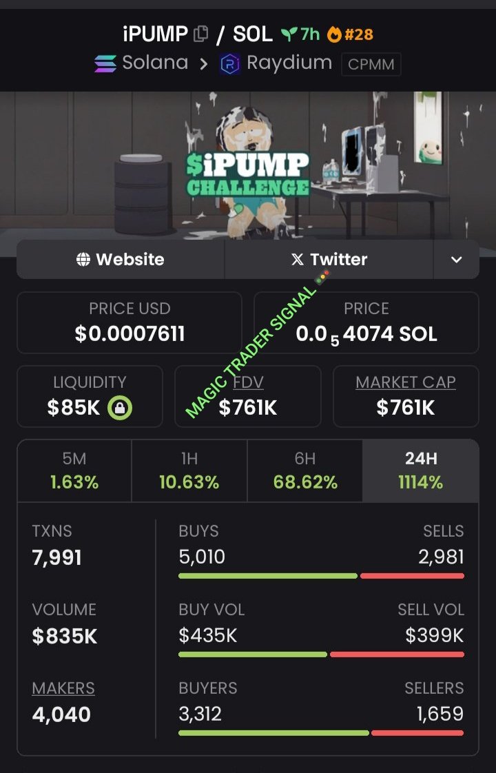 Magictradersig's tweet photo. $iPUMP Spotlighted at $33K To $761K Mcap in my alpha Tg.โกโกโก
Follow+DM to join my Private TG
The gain is massive bro, don't dull there's no need to wait cause we're celebrating ๐ ๐ ๐ฆ
๐
CA:NuYDv8HWMPhokfjByz22N61wQf14TmadSgyPfrfdrip
#IPUMP #solana #memecoin https://t.co/OVm99i7Dof