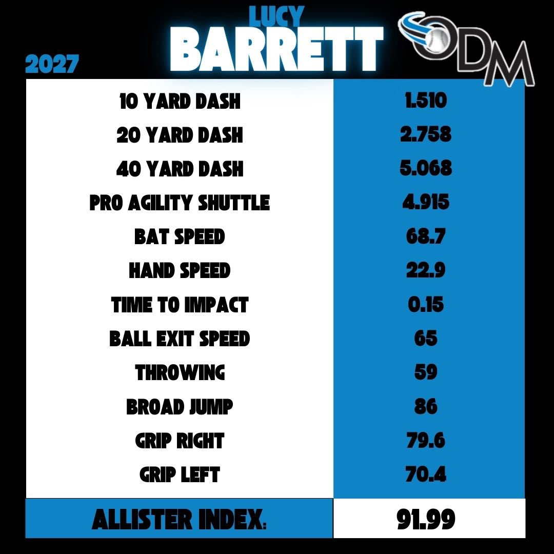 Trusting the process one day day at a time <a href="/Aces_SoftballKC/">Aces Softball</a> <a href="/STayTaylor18/">Taylor Taylor</a> <a href="/rktaylor12/">RK Taylor</a>