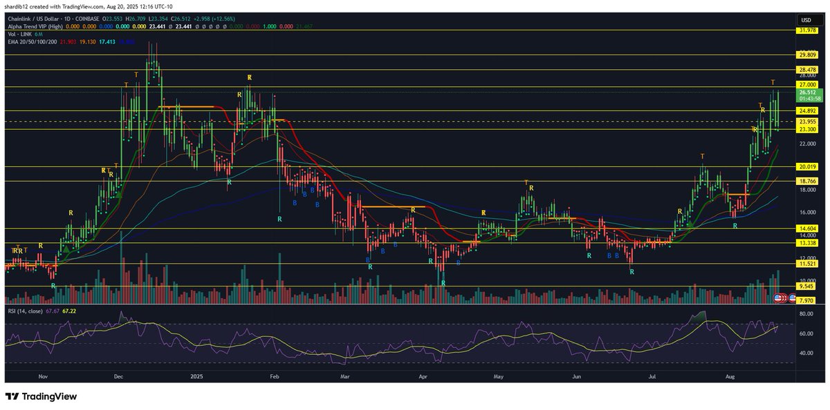 Don’t Follow Shardi B If You Hate Money tweet media