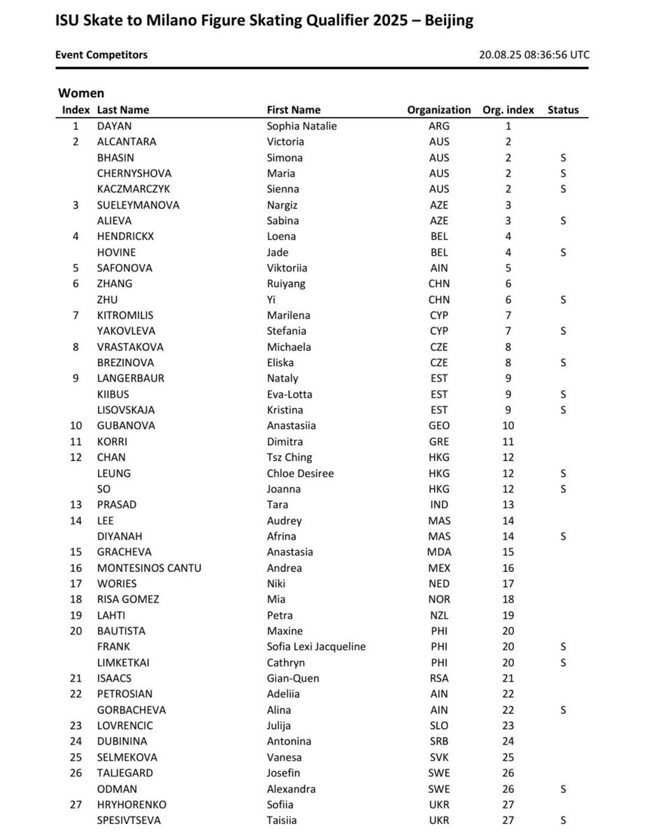 rockerskating's tweet photo. 🧵This thread: Skate to Milano Figure Skating Qualifier entrants - observations of note https://t.co/Ur0xXHgtqW