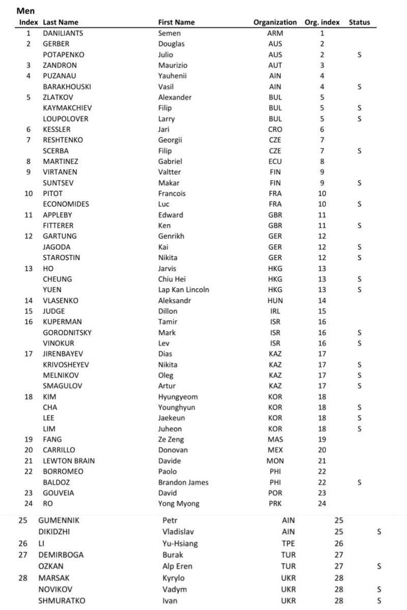 rockerskating's tweet photo. 🧵This thread: Skate to Milano Figure Skating Qualifier entrants - observations of note https://t.co/Ur0xXHgtqW
