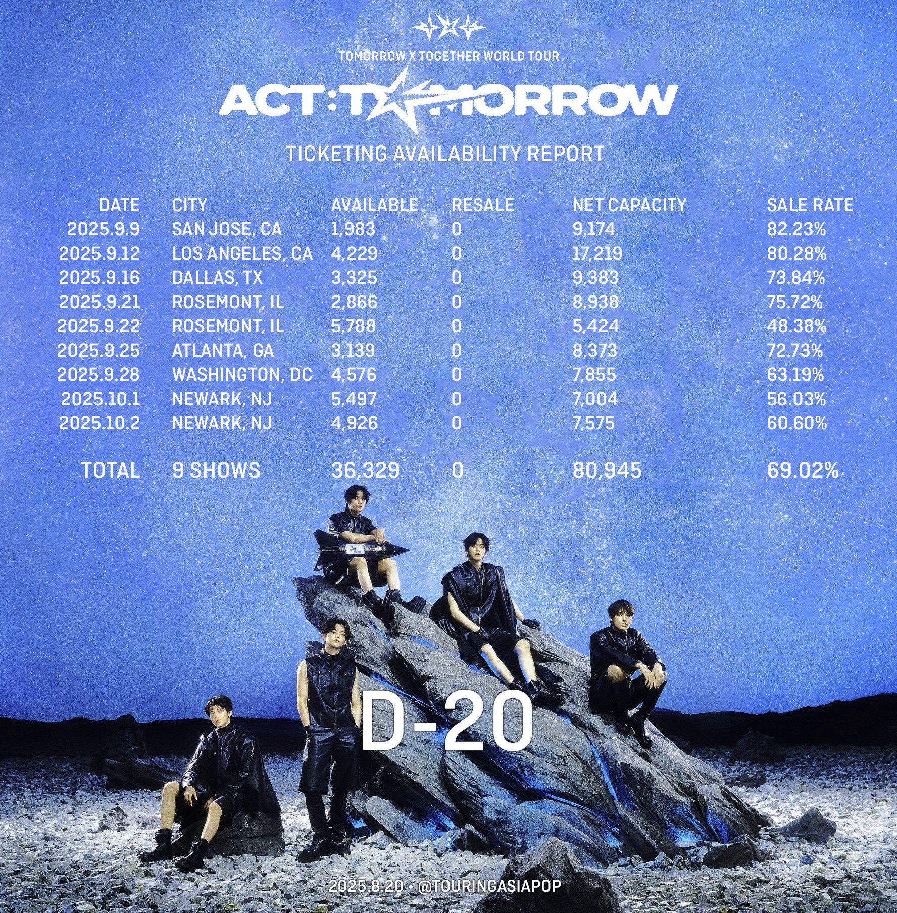 TOMORROW×TOGETHER/WORLD TOUR ACT:LOVE S… Amazon.com : Tomorrow X Together TXT World Tour [ACT : Love