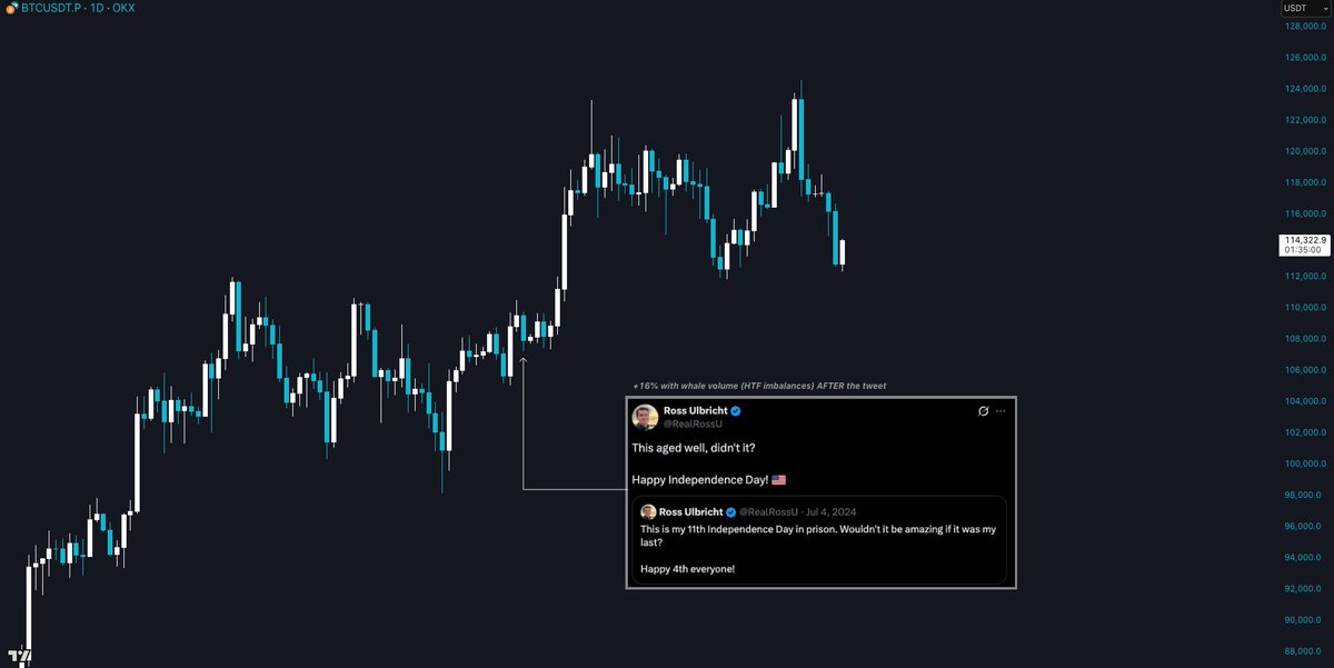 Trader Dune tweet media