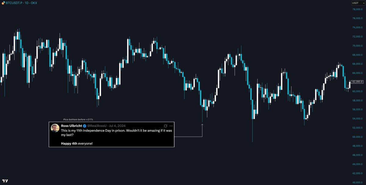 Trader Dune tweet media