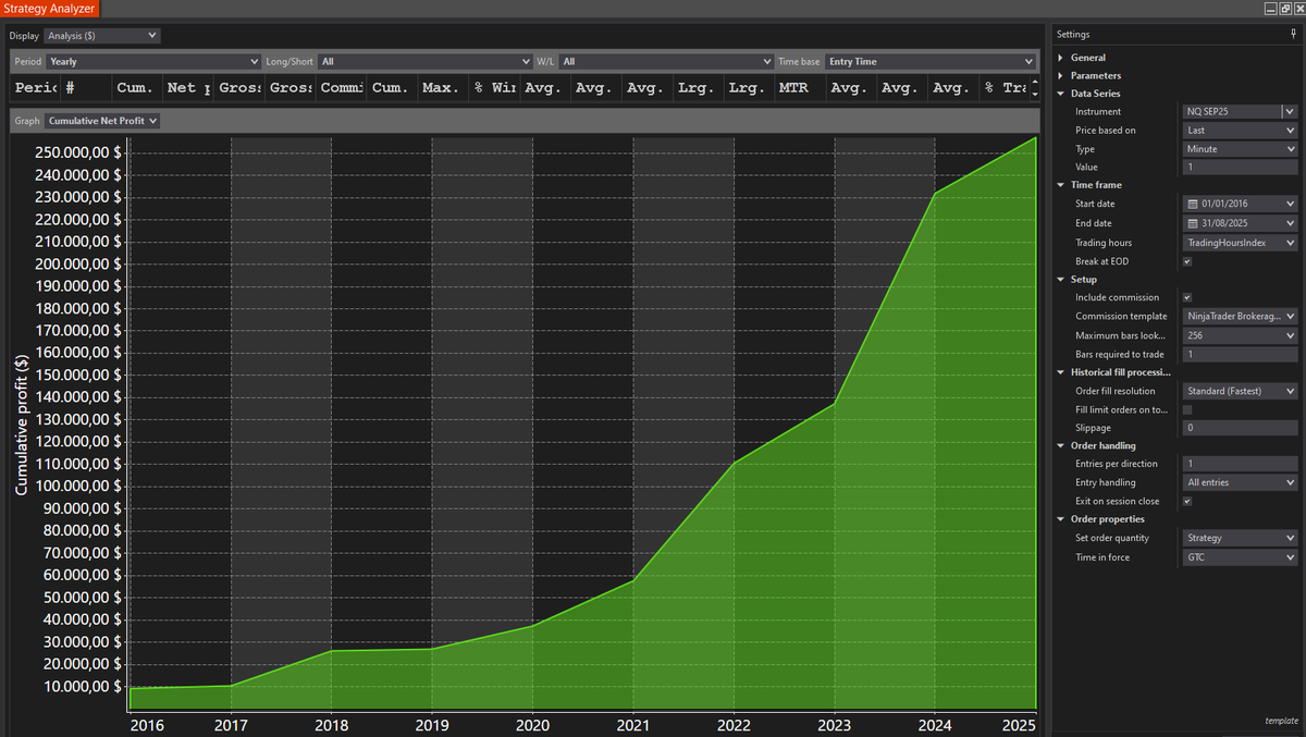breakouterAT's tweet photo. #NQ_F #botstrading #daytrading
@NinjaTrader
@NinjaTrader_Jim https://t.co/qof0z4t7rC