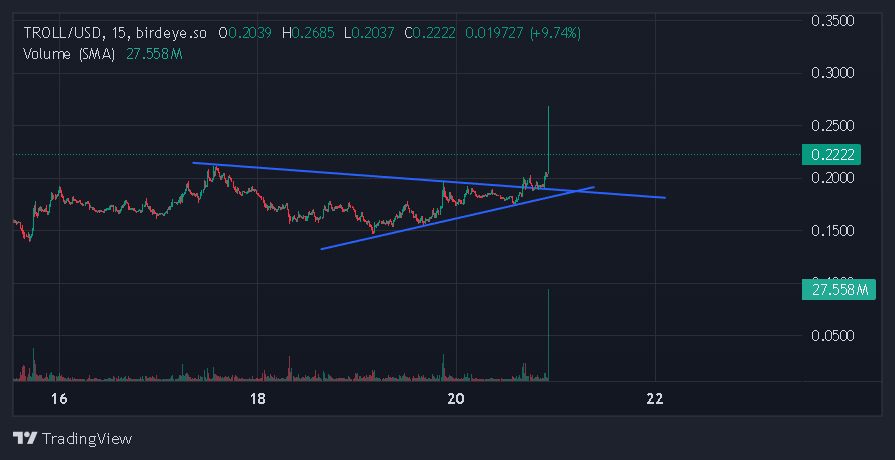 Monstrous breakout from $troll when everything is dumping hard, the road to billions has already started, sidelined?